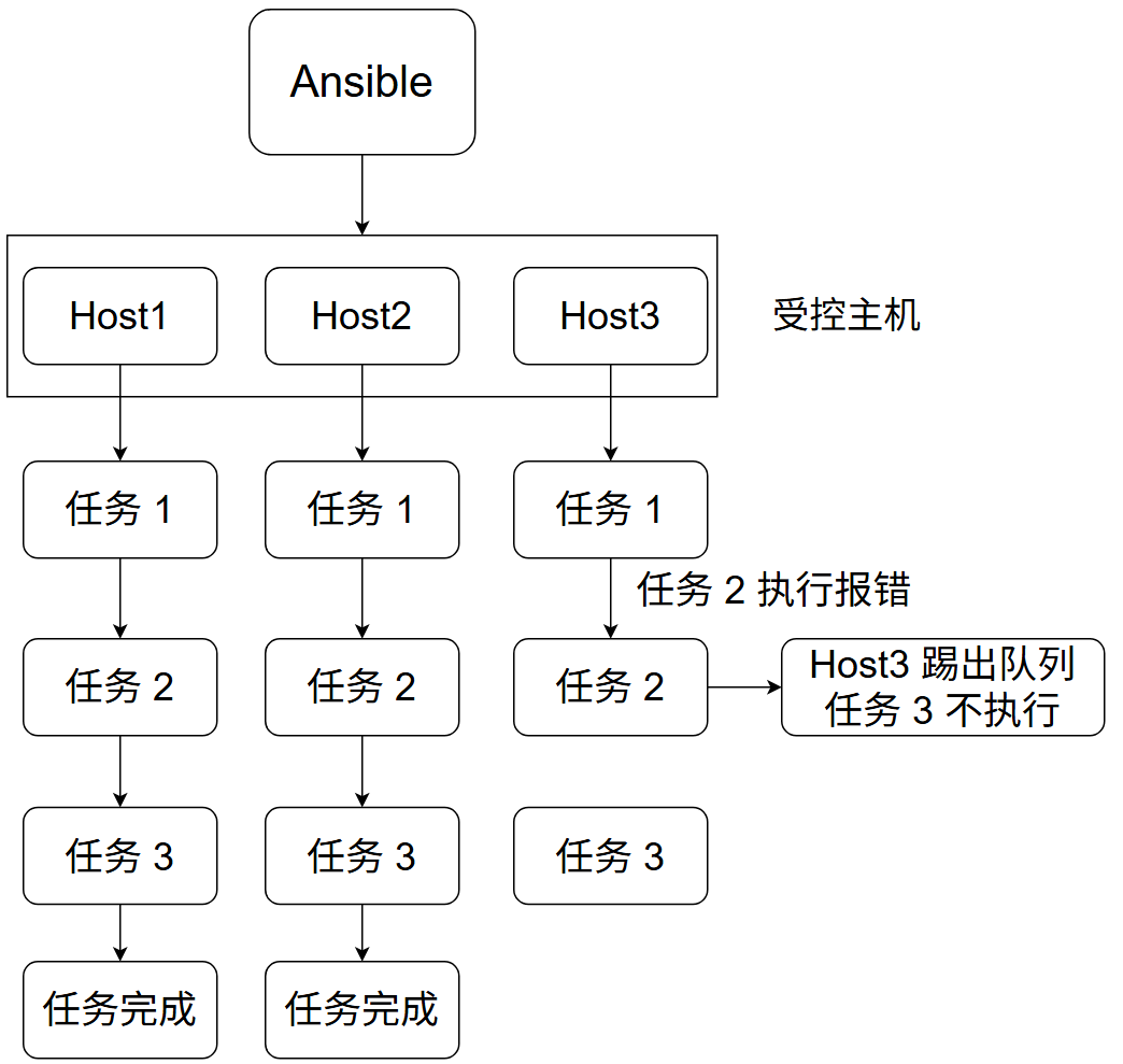 image-20250407233502883